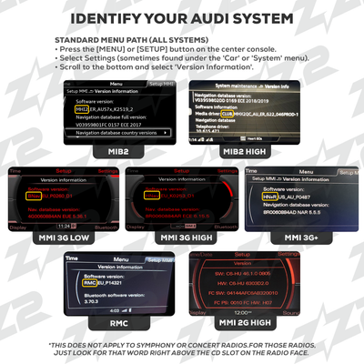 10.25" DIZZPLAY for AUDI A3 (8V) 2014-2020 equipped with the MIB2 - LHD