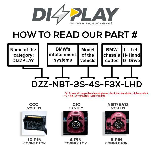DZZ-NBT-1S*2S-F20*F22-10-LHD