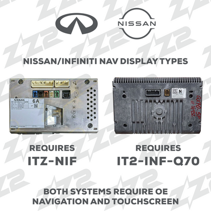 ITZ-NIF