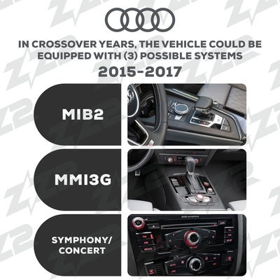 10.25" DIZZPLAY for AUDI A3 (8V) 2014-2020 equipped with the MIB2 - LHD