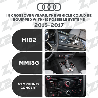 10.25" DIZZPLAY for AUDI A3 (8V) 2014-2020 equipped with the MIB2 - LHD