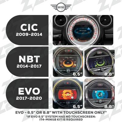 ITB-EVO